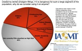 FDA populations at risk from amalgam