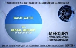 Hampaiden elohopean jäteveden tilastot