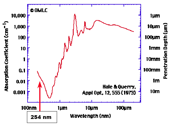 water-absorption-spectrum